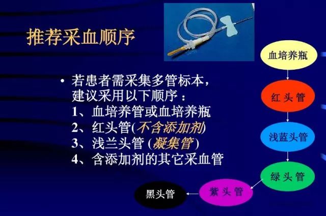 采血注意事项科普视频,采血时哪些项目要空腹采血