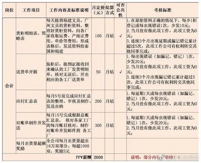 绩效考核与绩效管理方案,如何合理的制定绩效考核方案