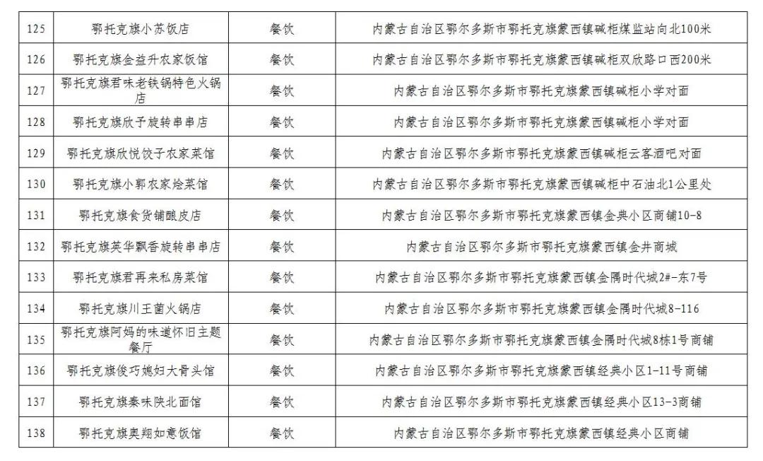 600万消费券发放,600万电子消费券