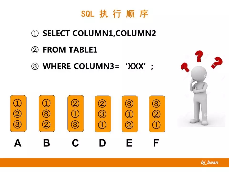 sql优化的15个技巧,sql优化的实战操作