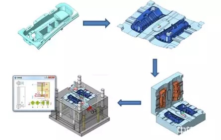 从2019年初看中美竞争——七赛道争夺战