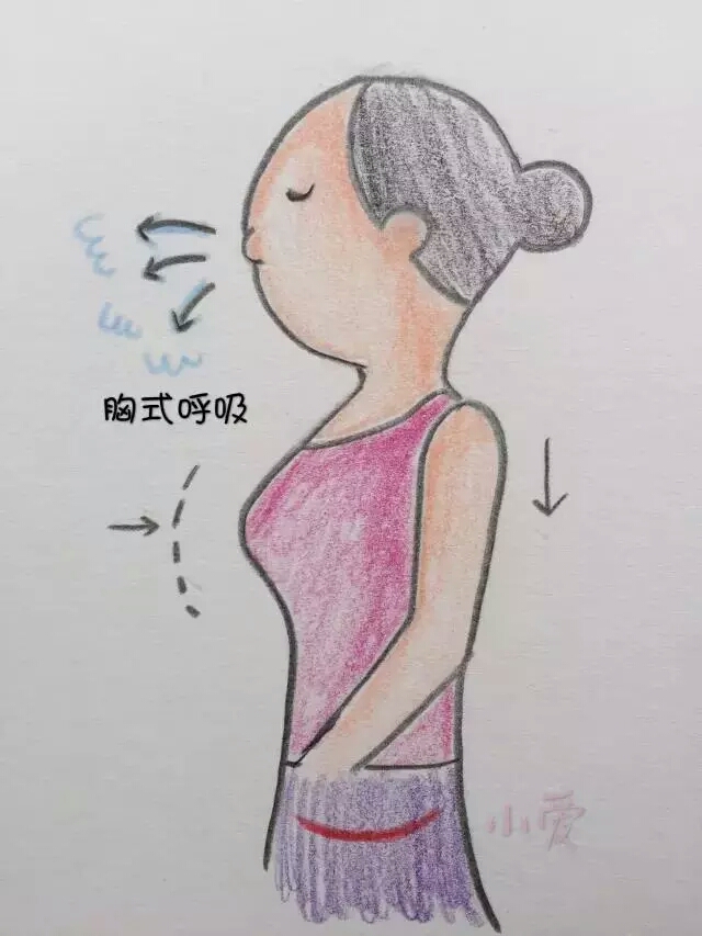 凯格尔运动，你做对了吗？