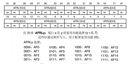 alientek开发板,阿波罗stm32如何使用
