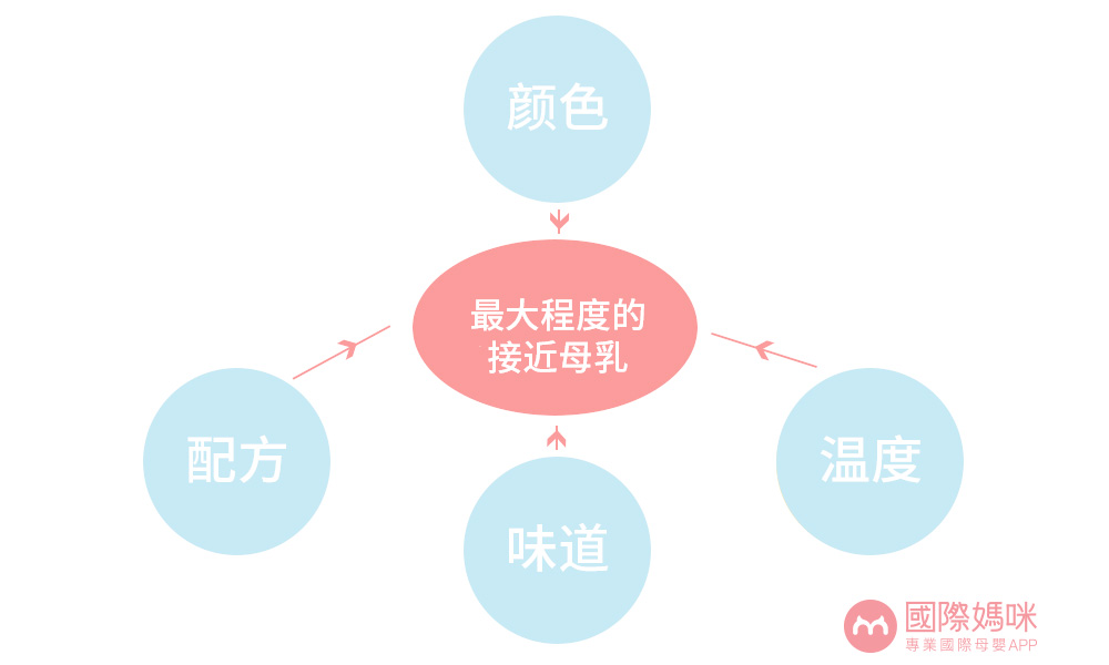 惠氏启赋奶粉400g是原装进口的么,惠氏启赋奶粉性价比如何