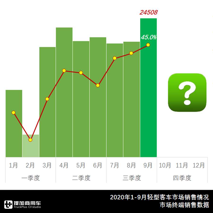 九月份轻客汽车销量排行榜,哪一款轻客客车比较好