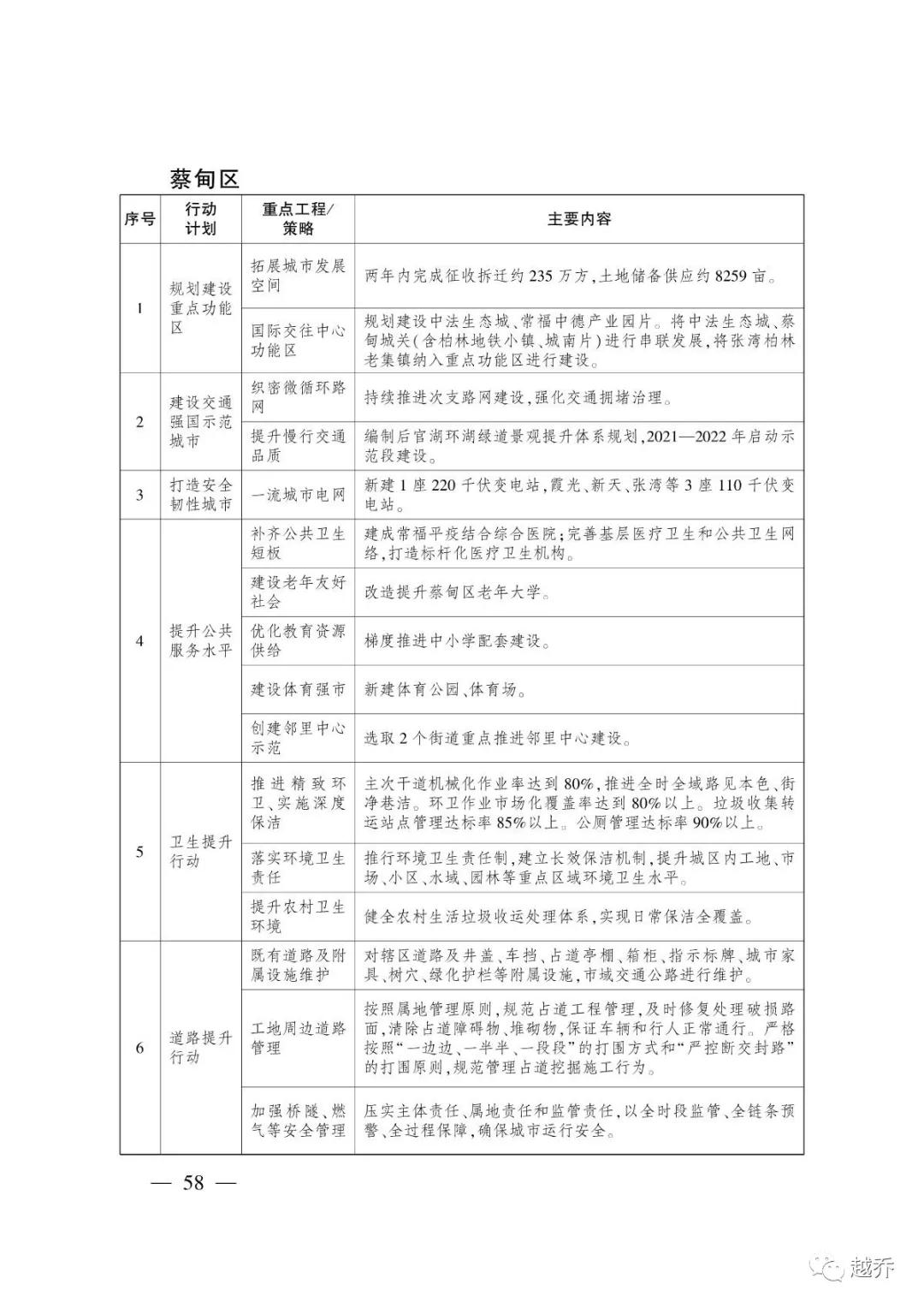 武汉最新规划消息,国家发改委对武汉最新定位