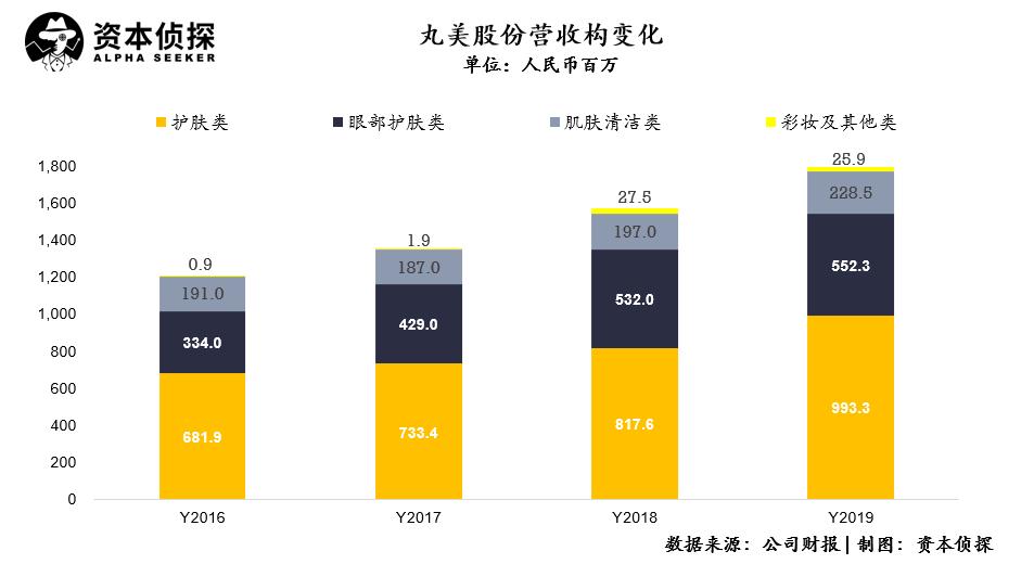 丸美业绩解读,丸美业绩下滑