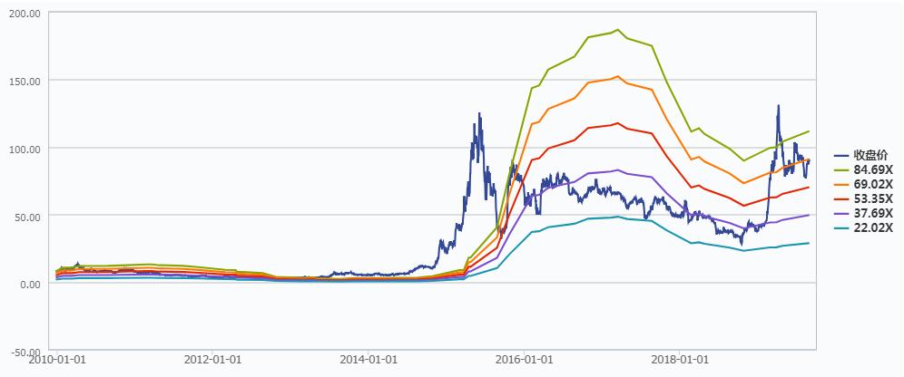 同花顺怎么看近几日涨幅最大股票,同花顺连续上涨的股票怎么找