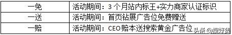 如何正确玩转搜好货“感恩回馈，疯狂让利”3周年庆典活动？
