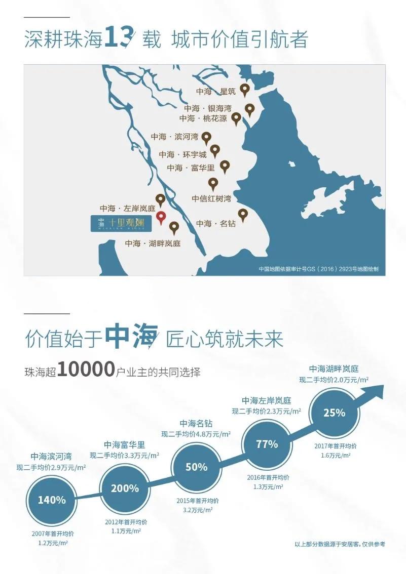 中海•十里观澜“世界大同的理想生活,就是住在洋房里”