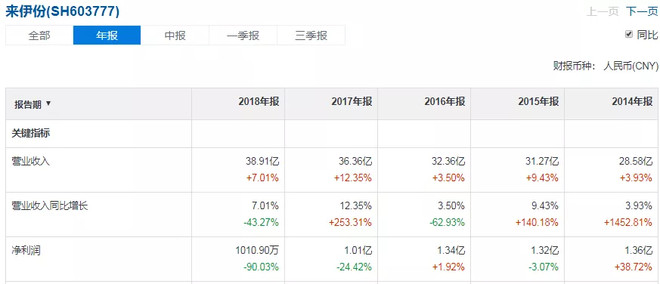 「零食行业PK台」来伊份、盐津铺子，哪支股票更有“味道”？