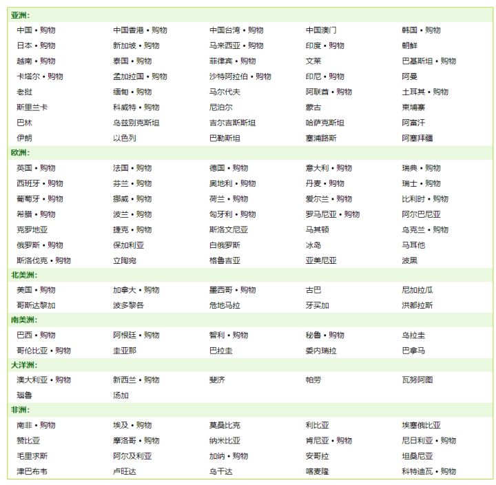 在知乎上被58万人收藏的神奇网站，到底有什么过人之处？