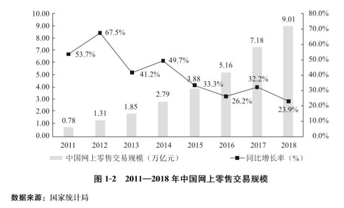 2019拼多多产品运营分析报告,拼多多运营总结报告