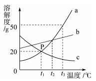 九年级下册化学溶解度曲线,初三化学溶解度溶质质量分数曲线