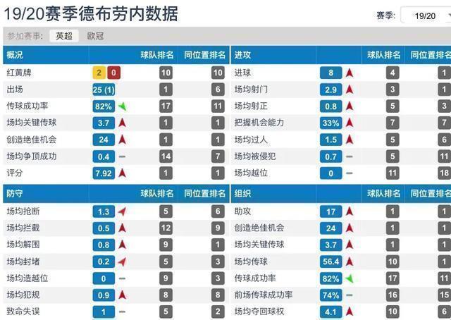 曼城4比1曼联德布劳内庆祝图片,18-19赛季英超曼城德布劳内