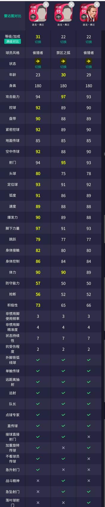 克鲁伊夫时刻值得换吗,克鲁伊夫用什么阵容