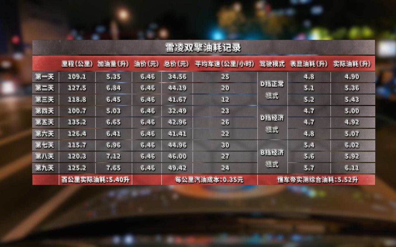 丰田雷凌双擎耐用度视频,丰田雷凌开不坏的车