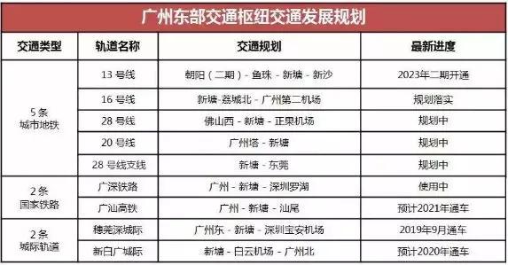 新塘值不值得购买,广州新塘公寓值不值得买