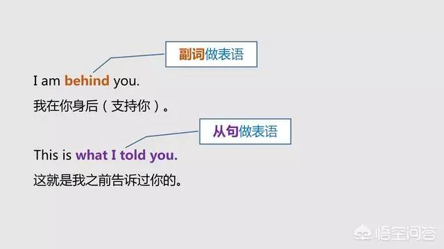 英语的主语宾语表语定语状语补语,如何区分英语宾语状语补语定语