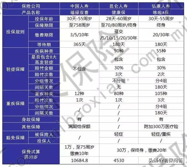 保险买满十年后真的能回本吗,10年车买什么保险划算