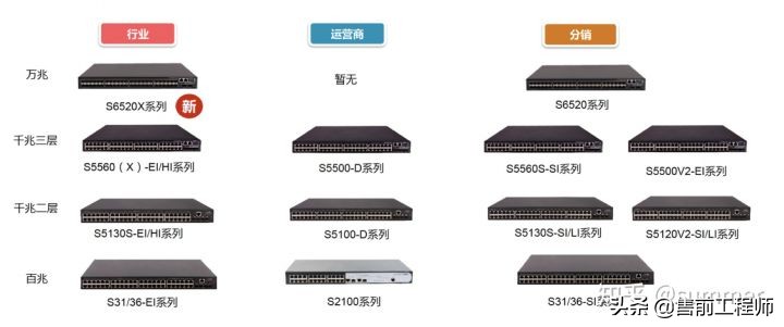 为什么要选择合适的交换机,如何正确选择交换机