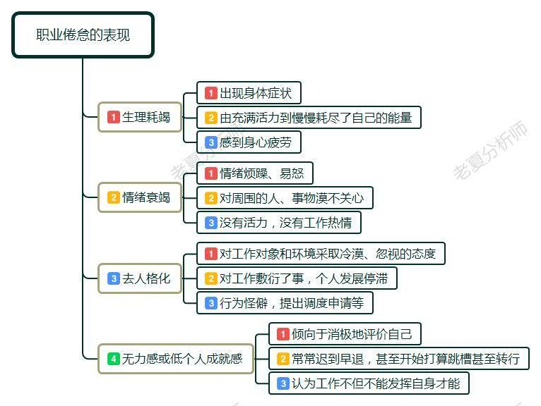 工作没有激情，想创业没有方向，迷茫期怎么度过？看你怎么选择？