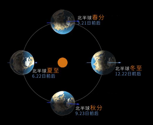 流浪地球：月球，爱你1000000万年