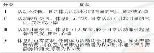 心衰指南推荐arb药物,心衰替代美托洛尔的药物