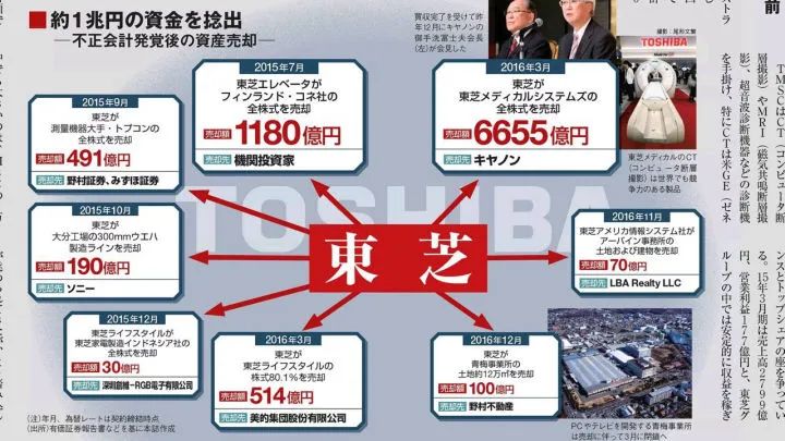 百年企业东芝落幕,东芝没落史完整版