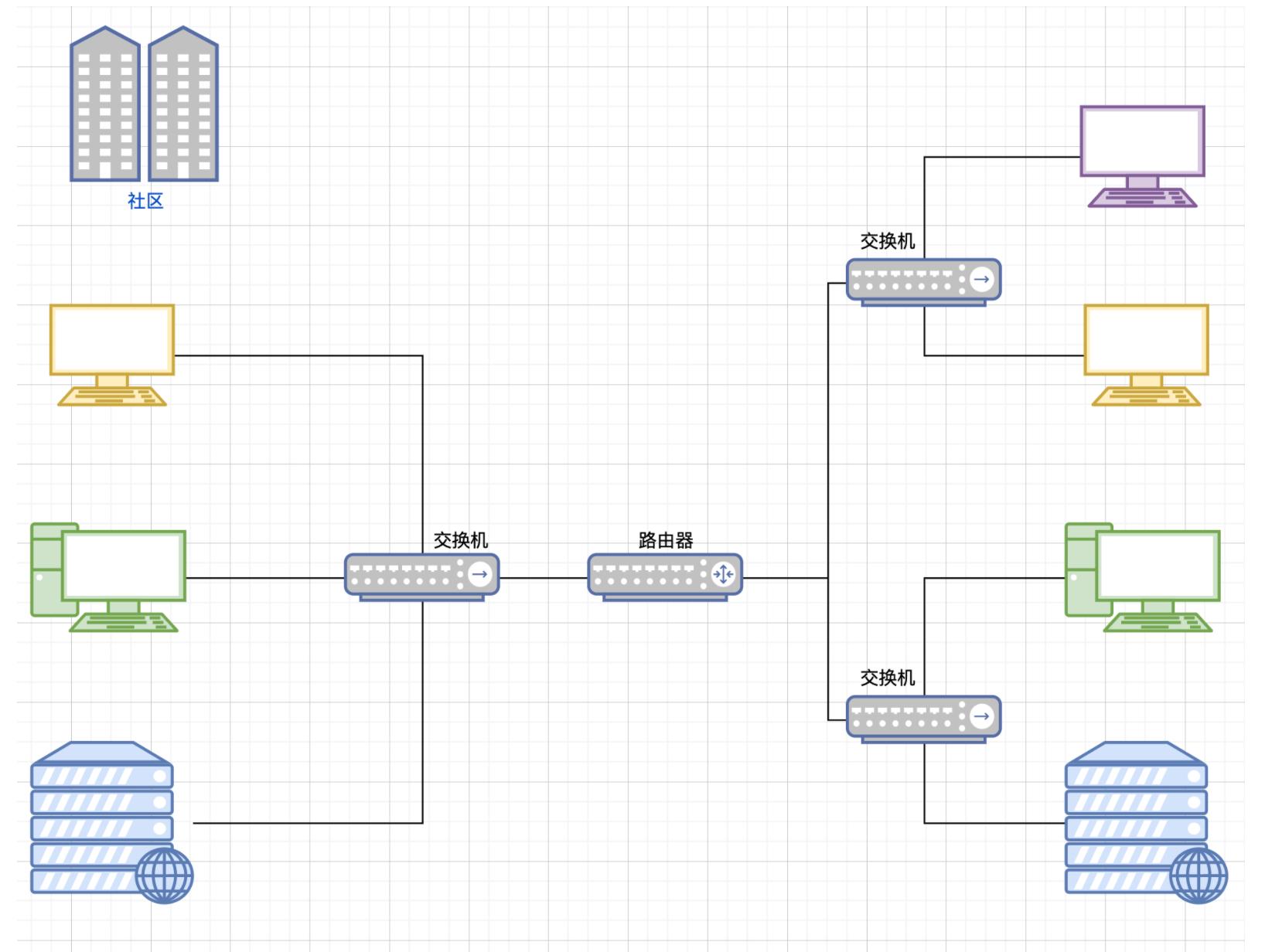 计算机网络基础知识总结300字,计算机网络基础知识题