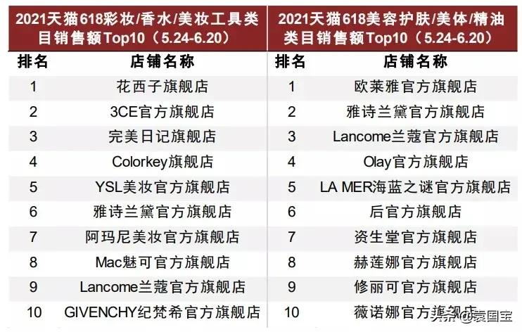 国货化妆品的“蝶变”之路