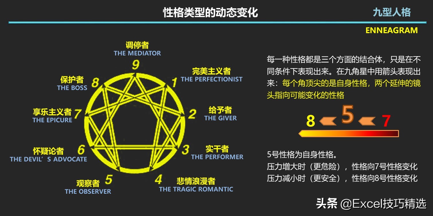 九型人格心理学读书心得,九型人格自我分析报告