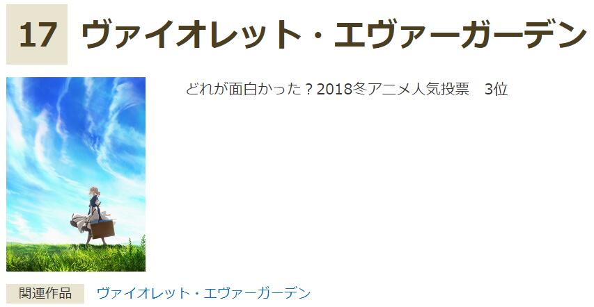 日本秋叶原评年度最佳动画：《OVERLORD》28名某热血神作垫底