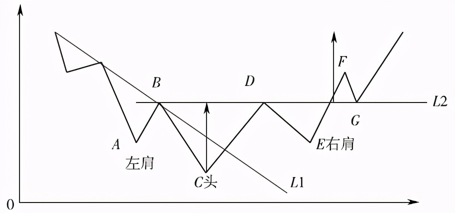 中衍期货怎样,中衍期货趋势指标