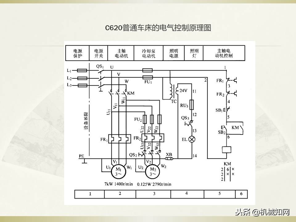 电气控制与plc应用技术视频教程,电气控制与plc应用技术原理图讲解