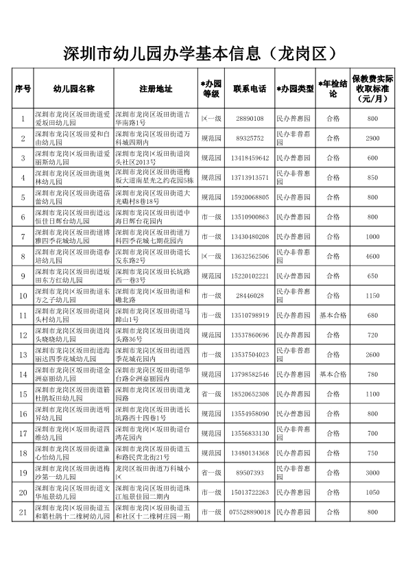 2020年龙岗区公办幼儿园一览表,深圳公办幼儿园龙岗区