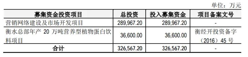 核桃的智商税,六个核桃值不值钱