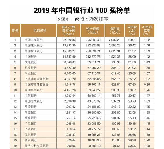 中信银行有多大实力,中信银行的来源