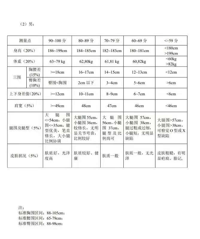 模特服装表演专业艺考的优势,2021服装表演艺考排名