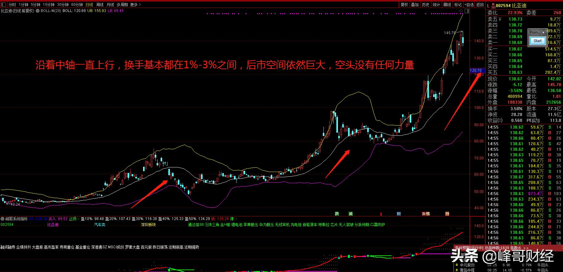 换手率和振幅判断股票的方法,a股主力操作手法图解