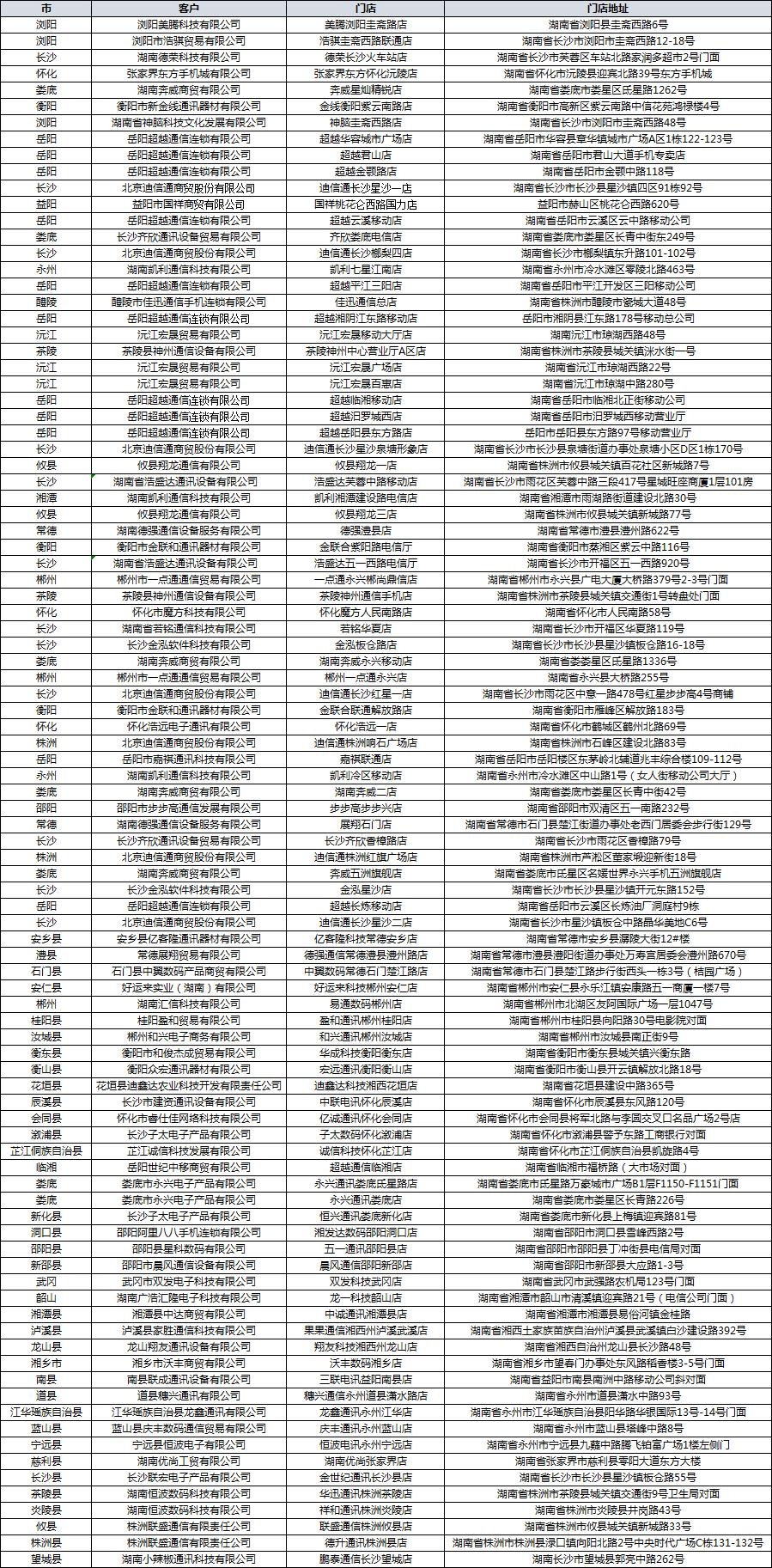 1580限量抢购苹果7,iphone7plus全网通128g