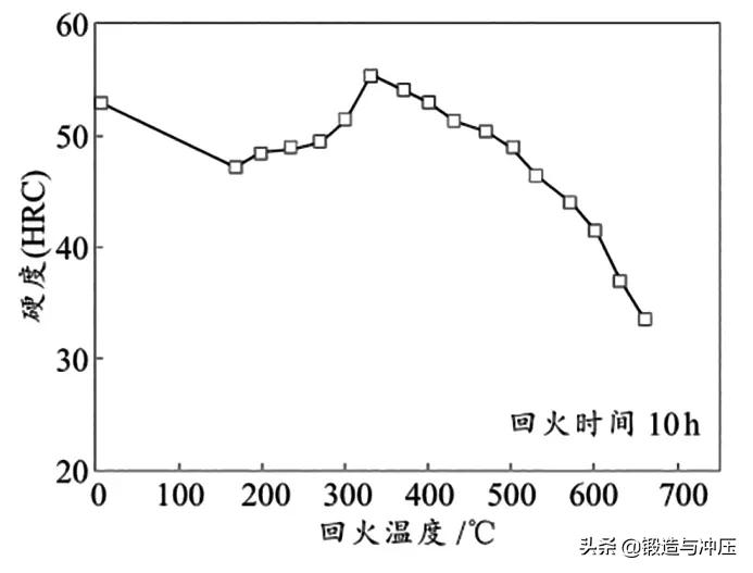 h13模具钢优缺点,h13模具钢回火后开裂原因