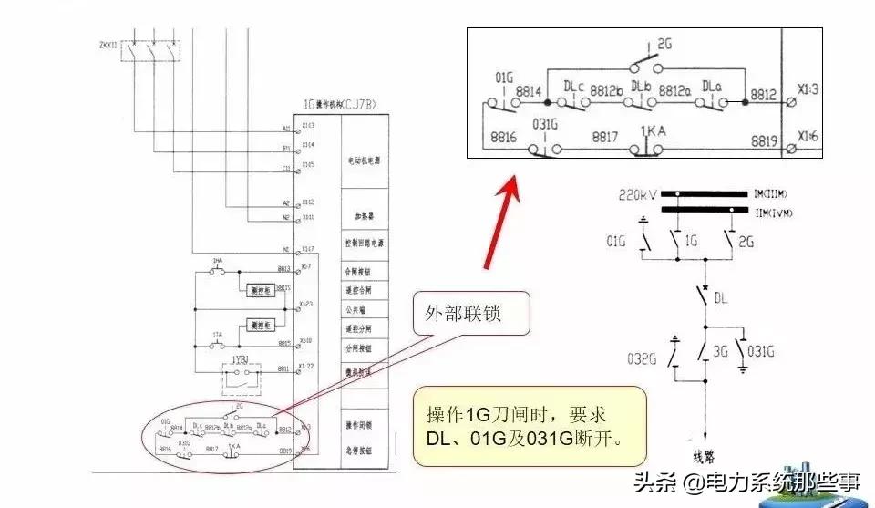 五防闭锁怎么解除,五防闭锁逻辑图