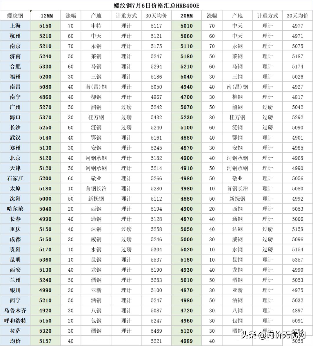 钢材股市行情,最新钢材行情预测5月份