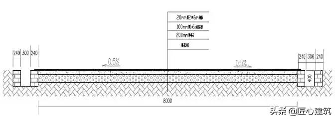 建筑工程临建标准化,工程项目现场临建设施建设标准