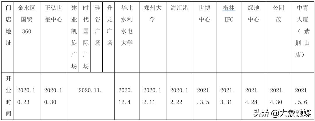 悦来悦喜便利店郑州有多少家,郑州悦来悦喜便利店哪个好