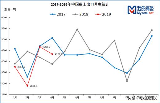 四月*土稀**镨钕首次反弹，镝铽涨势延续