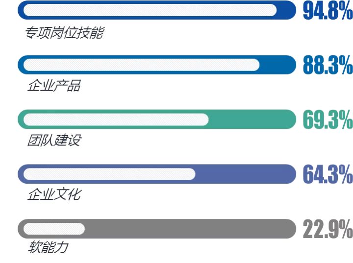 应届生平均招聘薪资,应届毕业生平均薪资6507