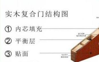 木门装修风格怎么选,设计君讲设计