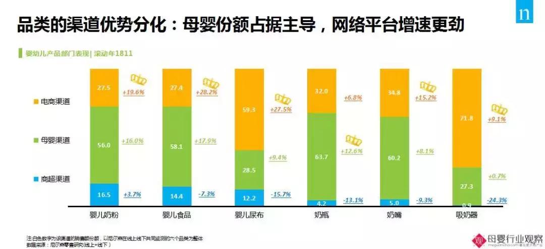 2021年互联网母婴市场分析报告,母婴新零售大数据分析